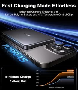 Apple Charging Power Bank